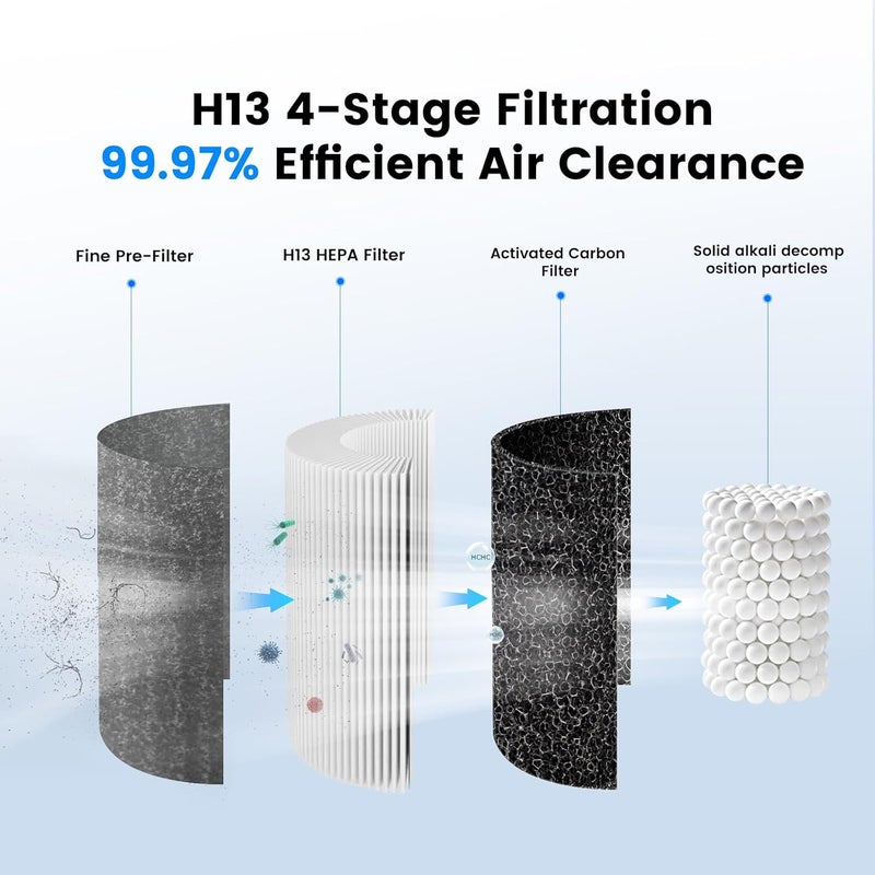 Arint Mini Car Air Purifier-True HEPA Portable Small Air Purifier with LCD Display,15dB Quiet,USB-C Charging,Filters Smoke/Dust/Pet Dander in Car/Office/Desk/Travel（White） - Image 3